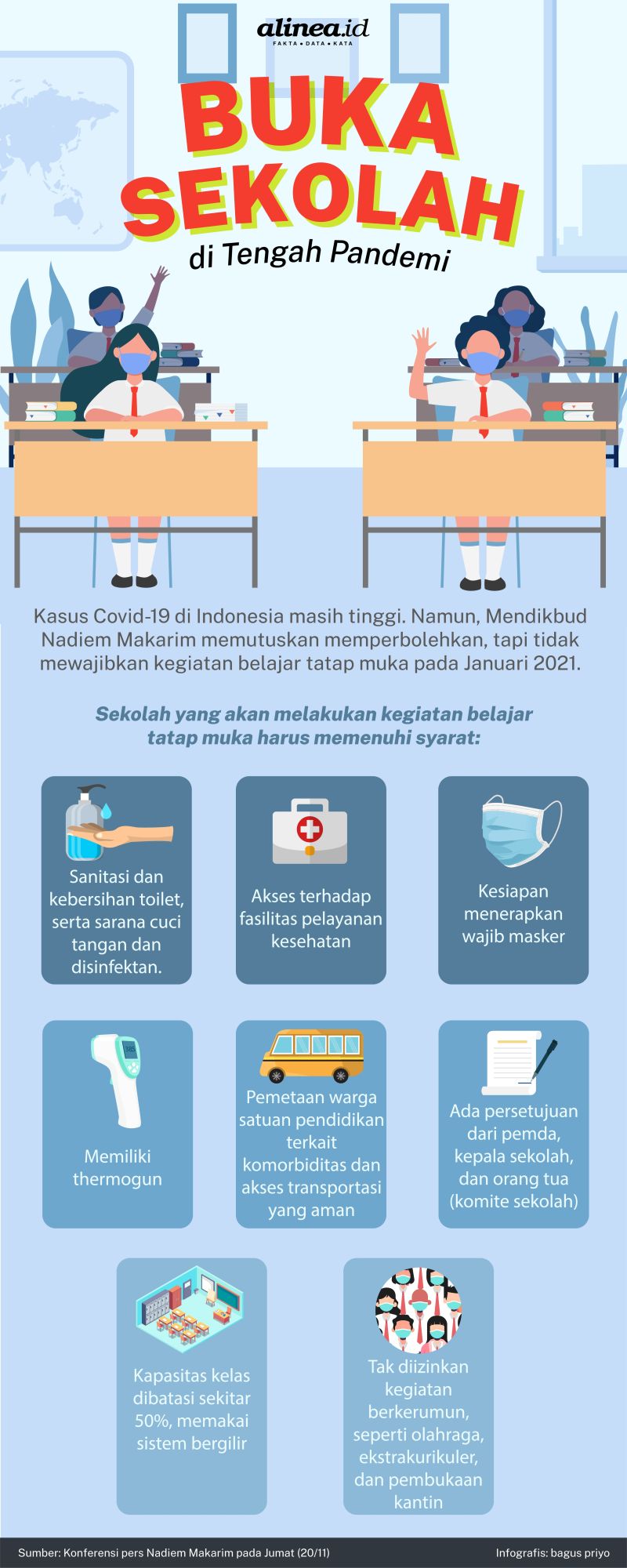 Buka Sekolah Di Tengah Pandemi